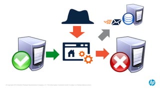 © Copyright 2014 Hewlett-Packard Development Company, L.P. The information contained herein is subject to change without notice.
 