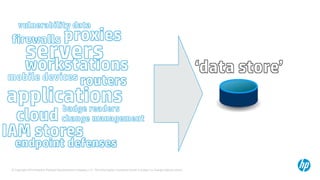 © Copyright 2014 Hewlett-Packard Development Company, L.P. The information contained herein is subject to change without notice.
 