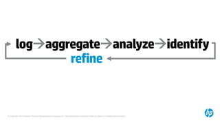 © Copyright 2014 Hewlett-Packard Development Company, L.P. The information contained herein is subject to change without notice.
logaggregateanalyzeidentify
refine
 