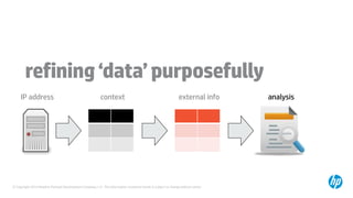 © Copyright 2014 Hewlett-Packard Development Company, L.P. The information contained herein is subject to change without notice.
refining‘data’purposefully
IP address context external info analysis
 