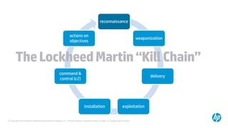 © Copyright 2014 Hewlett-Packard Development Company, L.P. The information contained herein is subject to change without notice.
reconnaissance
weaponization
delivery
exploitationinstallation
command &
control (c2)
actions on
objectives
TheLockheedMartin“KillChain”
 