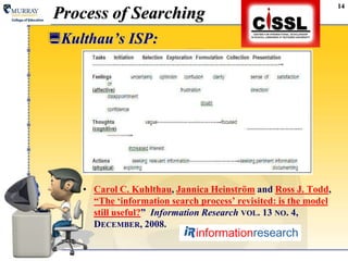14Process of SearchingKulthau’s ISP:Carol C. Kuhlthau, JannicaHeinström and Ross J. Todd, “The ‘information search process’ revisited: is the model still useful?”  Information Researchvol. 13 no. 4, December, 2008.  