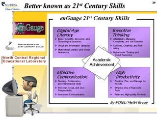 29Better known as 21st Century Skills