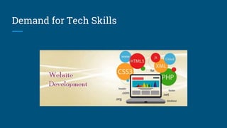Demand for Tech Skills
 