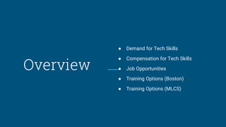 Overview
● Demand for Tech Skills
● Compensation for Tech Skills
● Job Opportunities
● Training Options (Boston)
● Training Options (MLCS)
 