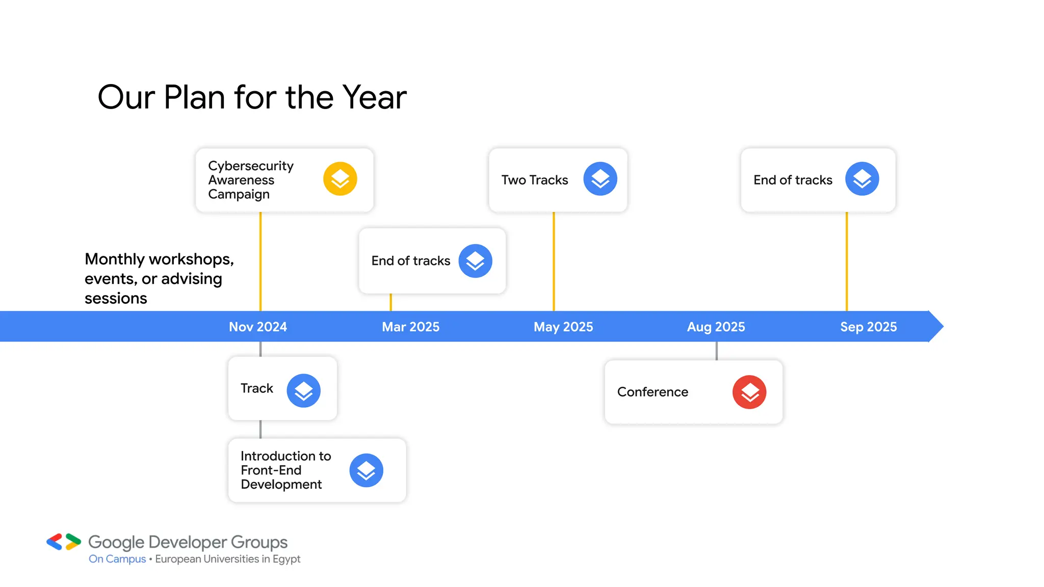Nov 2024 Mar 2025 May 2025 Aug 2025 Sep 2025
Monthly workshops,
events, or advising
sessions
Cybersecurity
Awareness
Campaign
Two Tracks
End of tracks
End of tracks
Introduction to
Front-End
Development
Track Conference
Our Plan for the Year
 