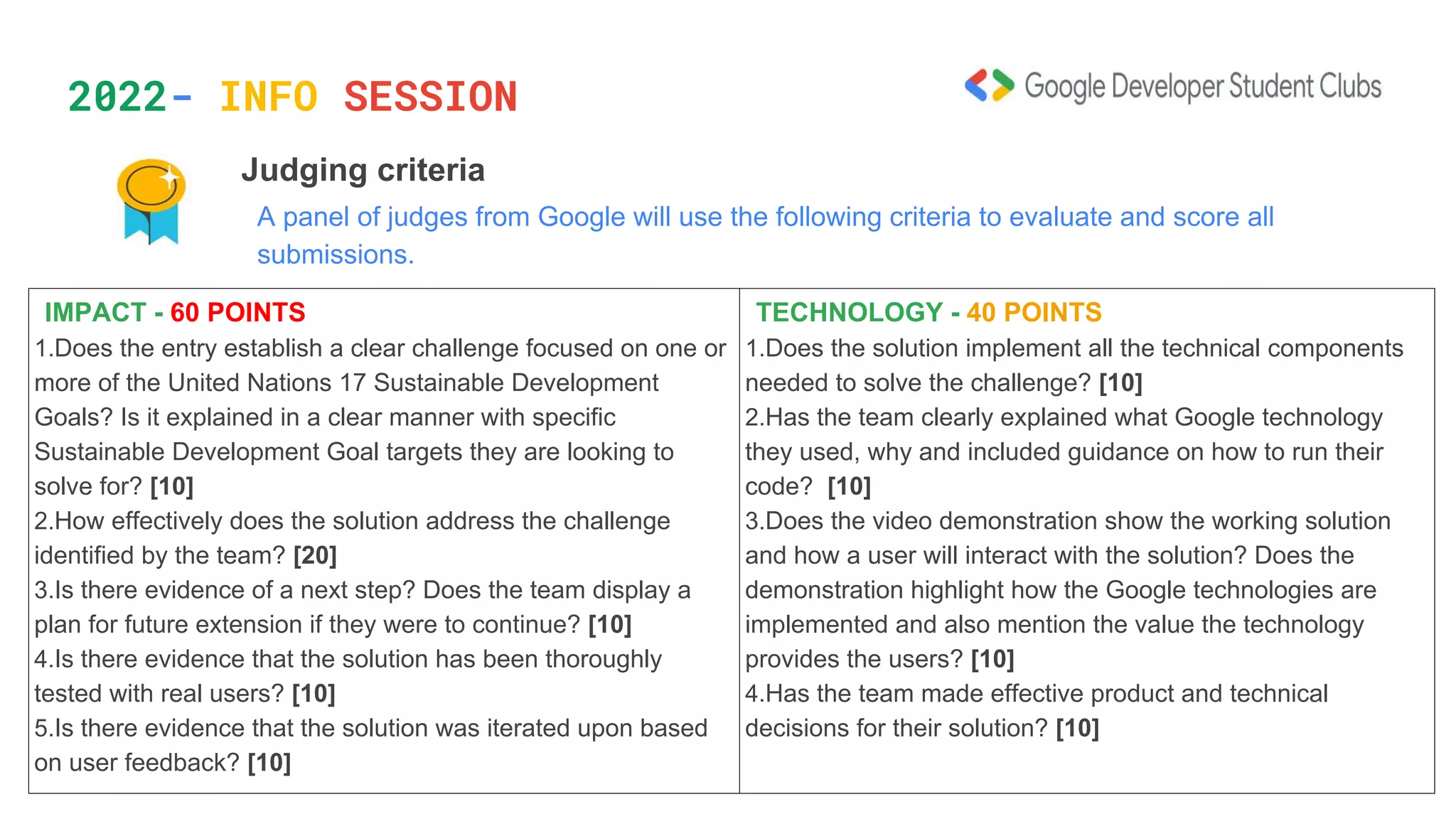 2022- INFO SESSION
Judging criteria
A panel of judges from Google will use the following criteria to evaluate and score all
submissions.
IMPACT - 60 POINTS
1.Does the entry establish a clear challenge focused on one or
more of the United Nations 17 Sustainable Development
Goals? Is it explained in a clear manner with specific
Sustainable Development Goal targets they are looking to
solve for? [10]
2.How effectively does the solution address the challenge
identified by the team? [20]
3.Is there evidence of a next step? Does the team display a
plan for future extension if they were to continue? [10]
4.Is there evidence that the solution has been thoroughly
tested with real users? [10]
5.Is there evidence that the solution was iterated upon based
on user feedback? [10]
TECHNOLOGY - 40 POINTS
1.Does the solution implement all the technical components
needed to solve the challenge? [10]
2.Has the team clearly explained what Google technology
they used, why and included guidance on how to run their
code? [10]
3.Does the video demonstration show the working solution
and how a user will interact with the solution? Does the
demonstration highlight how the Google technologies are
implemented and also mention the value the technology
provides the users? [10]
4.Has the team made effective product and technical
decisions for their solution? [10]
 