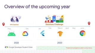 Overview of the upcoming year
2022 2023
Solutions Challenge
Jan March June
April May
Feb
Aug Dec
Info Session
*Timelines and campaigns are subject to various factors
 