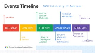 Events Timeline GDSC University of Debrecen
JAN 2023 FEB 2023 MARCH 2023
DEC 2022 APRIL 2023
Ideathon
Info
Session
Intro t...