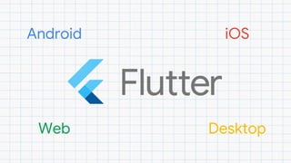 Android iOS
Web Desktop
 