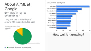 To Quote the ET openings of
around 45k jobs scheduled soon
Why should we be
interested?
About AI/ML at
Google
How well is it growing?
 