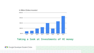 Taking a look at Investments of VC money
 