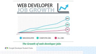 The Growth of web developer Jobs
 