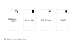 Multiplatform
Mobile
Web Frontend
Server-side Android
 