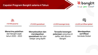 Info Session Bangkit Academy 