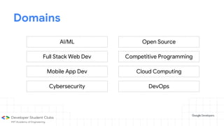 Domains
AI/ML
Full Stack Web Dev
Mobile App Dev
Cybersecurity
Open Source
Competitive Programming
Cloud Computing
DevOps
 