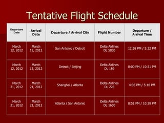 Tentative Flight Schedule
Departure
             Arrival                                                  Departure /
  Date                 Departure / Arrival City   Flight Number
              Date                                                    Arrival Time


 March       March                                 Delta Airlines
                         San Antonio / Detroit                      12:58 PM / 5:22 PM
12, 2012    12, 2012                                 DL 5830



 March       March                                 Delta Airlines
                           Detroit / Beijing                        8:00 PM / 10:31 PM
12, 2012    13, 2012                                  DL 189



 March       March                                 Delta Airlines
                          Shanghai / Atlanta                        4:35 PM / 5:10 PM
21, 2012    21, 2012                                  DL 228



 March       March                                 Delta Airlines
                         Atlanta / San Antonio                      8:51 PM / 10:38 PM
21, 2012    21, 2012                                 DL 1630
 