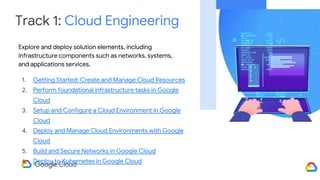 Track 1: Cloud Engineering
Explore and deploy solution elements, including
infrastructure components such as networks, systems,
and applications services.
1. Getting Started: Create and Manage Cloud Resources
2. Perform foundational infrastructure tasks in Google
Cloud
3. Setup and Configure a Cloud Environment in Google
Cloud
4. Deploy and Manage Cloud Environments with Google
Cloud
5. Build and Secure Networks in Google Cloud
6. Deploy to Kubernetes in Google Cloud
 