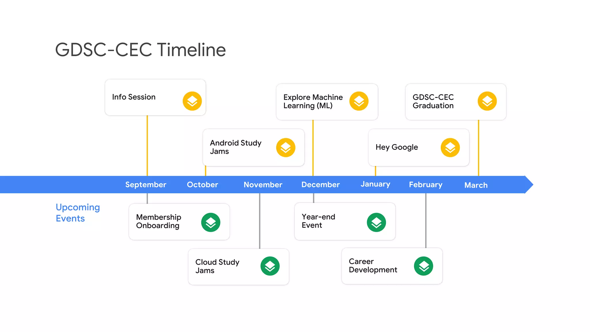 GDSC-CEC Timeline
September October November December January
Info Session Explore Machine
Learning (ML)
Android Study
Jams
GDSC-CEC
Graduation
Hey Google
Membership
Onboarding
Cloud Study
Jams
Career
Development
Year-end
Event
Upcoming
Events
February March
 