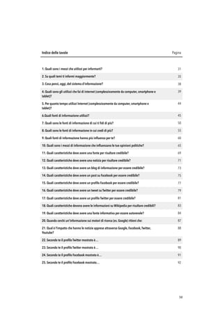!30
Indice delle tavole Pagina
1. Quali sono i mezzi che utilizzi per informarti? 31
2. Su quali temi ti informi maggiormente? 35
3. Cosa pensi, oggi, del sistema d’informazione? 38
4. Quali sono gli utilizzi che fai di internet (complessivamente da computer, smartphone e
tablet)?
39
5. Per quanto tempo utilizzi Internet (complessivamente da computer, smartphone e
tablet)?
44
6.Quali fonti di informazione utilizzi? 45
7. Quali sono le fonti di informazione di cui ti ﬁdi di più? 50
8. Quali sono le fonti di informazione in cui credi di più? 55
9. Quali fonti di informazione hanno più inﬂuenza per te? 60
10. Quali sono i mezzi di informazione che inﬂuenzano le tue opinioni politiche? 65
11. Quali caratteristiche deve avere una fonte per risultare credibile? 69
12. Quali caratteristiche deve avere una notizia per risultare credibile? 71
13. Quali caratteristiche deve avere un blog di informazione per essere credibile? 73
14. Quali caratteristiche deve avere un post su Facebook per essere credibile? 75
15. Quali caratteristiche deve avere un proﬁlo Facebook per essere credibile? 77
16. Quali caratteristiche deve avere un tweet su Twitter per essere credibile? 79
17. Quali caratteristiche deve avere un proﬁlo Twitter per essere credibile? 81
18. Quali caratteristiche devono avere le informazioni su Wikipedia per risultare credibili? 83
19. Quali caratteristiche deve avere una fonte informativa per essere autorevole? 84
20. Quando cerchi un'informazione sui motori di ricerca (es. Google) ritieni che: 87
21. Qual è l'impatto che hanno le notizie apprese attraverso Google, Facebook,Twitter,
Youtube?
88
22. Secondo te il proﬁlo Twitter mostrato è… 89
23. Secondo te il proﬁlo Twitter mostrato è… 90
24. Secondo te il proﬁlo Facebook mostrato è… 91
25. Secondo te il proﬁlo Facebook mostrato… 92
 