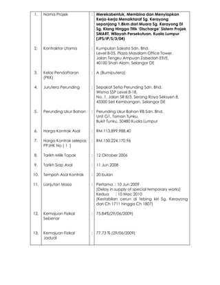 1.    Nama Projek             : Merekabentuk, Membina dan Menyiapkan
                                Kerja-kerja Menaiktaraf Sg. Kerayong
                                sepanjang 1.8km dari Muara Sg. Kerayong Di
                                Sg. Klang Hingga Titik ‘Discharge’ Sistem Projek
                                SMART, Wilayah Persekutuan, Kuala Lumpur
                                (JPS/IP/S/3/04)

2.    Kontraktor Utama        : Kumpulan Sakata Sdn. Bhd.
                                Level 8-05, Plaza Masalam Office Tower,
                                Jalan Tengku Ampuan Zabedah E9/E,
                                40100 Shah Alam, Selangor DE

3.    Kelas Pendaftaran       : A (Bumiputera)
      (PKK)

4.    Jurutera Perunding      : Sepakat Setia Perunding Sdn. Bhd.
                                Wisma SSP Level 8-18,
                                No. 1, Jalan SR 8/3, Serang Raya Seksyen 8,
                                43300 Seri Kembangan, Selangor DE

5.    Perunding Ukur Bahan    : Perunding Ukur Bahan RB Sdn. Bhd,
                                Unit G1, Taman Tunku,
                                Bukit Tunku, 50480 Kuala Lumpur

6.    Harga Kontrak Asal      : RM 113,899,988.40

7.    Harga Kontrak selepas   : RM 150,224,170.96
      PPJHK No ( 1 )

8.    Tarikh Milik Tapak      : 12 Oktober 2006

9.    Tarikh Siap Asal        : 11 Jun 2008

10.   Tempoh Asal Kontrak     : 20 bulan

11.   Lanjutan Masa           : Pertama : 10 Jun 2009
                                (Delay in supply of special temporary works)
                                Kedua      : 10 Mac 2010
                                (Kestabilan cerun di tebing kiri Sg. Kerayong
                                dari Ch 1711 hingga Ch 1807)

12.   Kemajuan Fizikal        : 75.84%(29/06/2009)
      Sebenar


13.   Kemajuan Fizikal        : 77.73 % (29/06/2009)
      Jadual
 