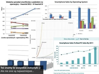 Też znamy te wszystkie statystyki ;)
Ale nie one są najważniejsze…
 
