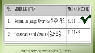 Prepared By: Dr. Rosemarie S. Guirre (FL Trainer)
 