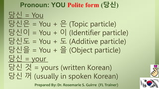 Pronoun 대명사 | PPTX