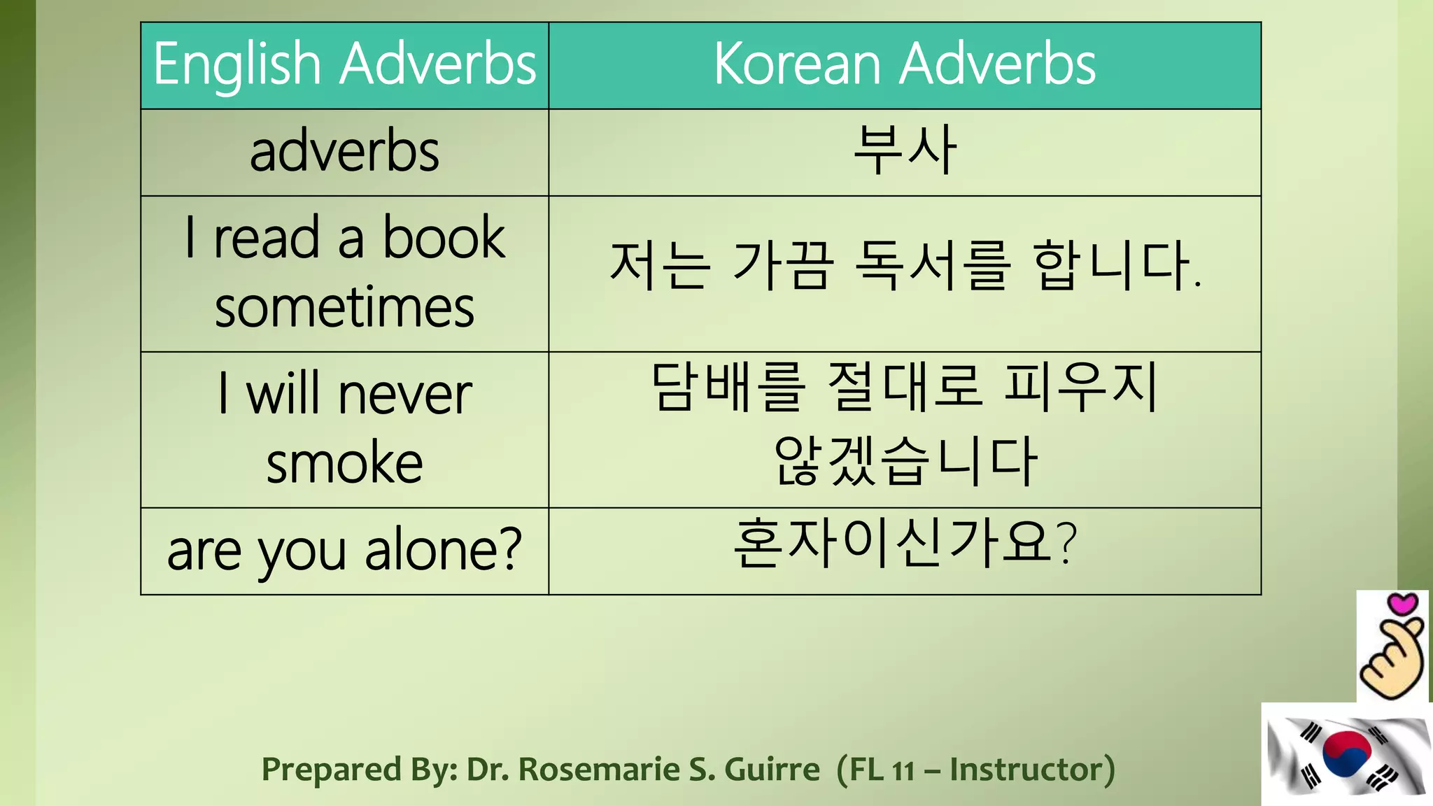 Korean Language: Info-Sheet#14 Adverbs | PPTX