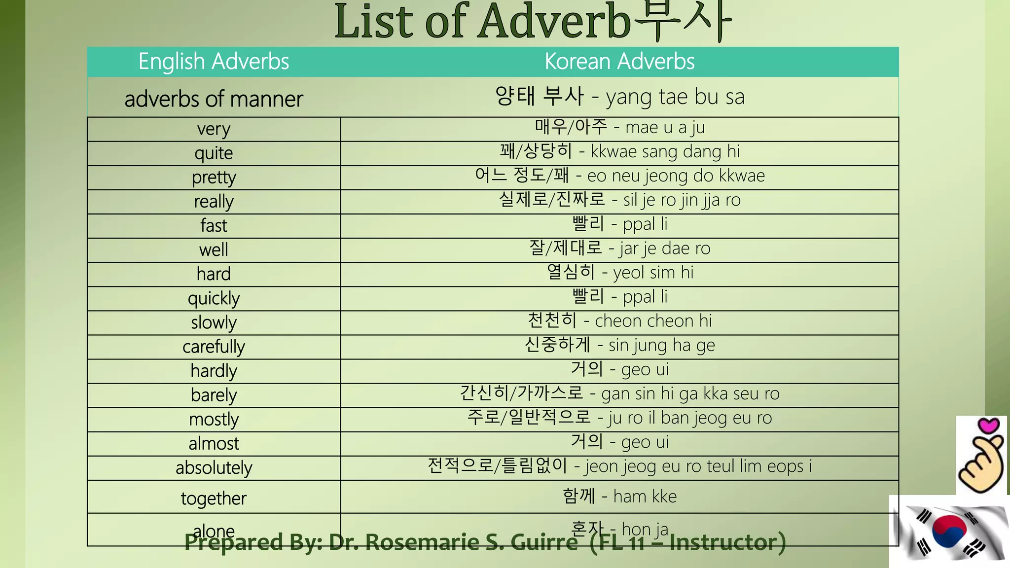 Korean Language: Info-Sheet#14 Adverbs | PPTX