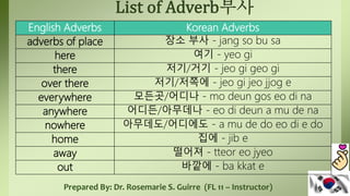 Prepared By: Dr. Rosemarie S. Guirre (FL 11 – Instructor)
English Adverbs Korean Adverbs
adverbs of place 장소 부사 - jang so bu sa
here 여기 - yeo gi
there 저기/거기 - jeo gi geo gi
over there 저기/저쪽에 - jeo gi jeo jjog e
everywhere 모든곳/어디나 - mo deun gos eo di na
anywhere 어디든/아무데나 - eo di deun a mu de na
nowhere 아무데도/어디에도 - a mu de do eo di e do
home 집에 - jib e
away 떨어져 - tteor eo jyeo
out 바깥에 - ba kkat e
 