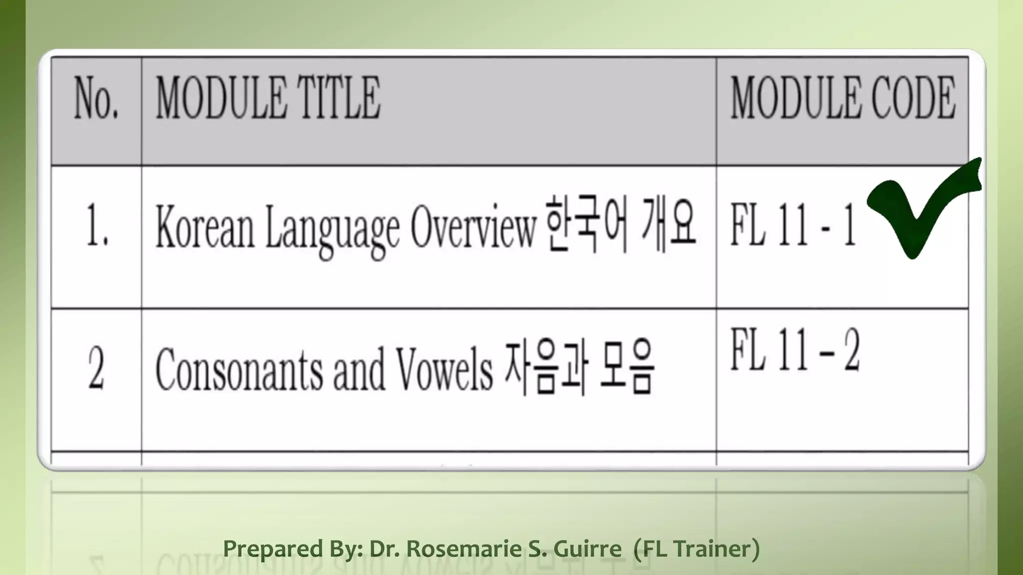 Prepared By: Dr. Rosemarie S. Guirre (FL Trainer)