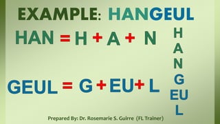 Prepared By: Dr. Rosemarie S. Guirre (FL Trainer)
EXAMPLE: HANGEUL
 