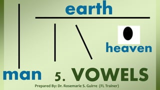 Prepared By: Dr. Rosemarie S. Guirre (FL Trainer)
5. VOWELS
man
earth
heaven
 