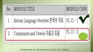 Prepared By: Dr. Rosemarie S. Guirre (FL Trainer)
 