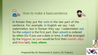 How to make a basicsentence
In Korean they put the verb in the last part of the
sentence. For example, in English we say: I eat
watermelon, but in Korean they say: I watermelon eat.
So the subject is the first part, then adverb is ordered
by when (So if you use a date or time, it will be arranged
by the biggest, so year would be first then month, days
and time last), how, where.
Prepared By: Dr. Rosemarie S. Guirre (FL Trainer)
 