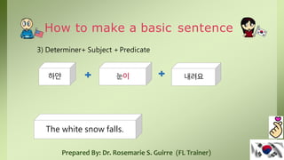 How to make a basic sentence
3) Determiner+ Subject +Predicate
하얀 눈이 내려요
The white snow falls.
Prepared By: Dr. Rosemarie S. Guirre (FL Trainer)
 