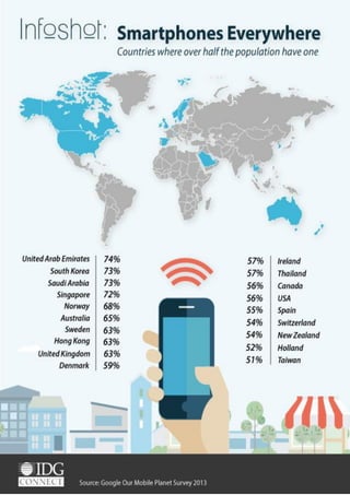 InfoShot: Smartphones Dial Up The World