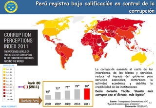 Perú registra baja calificación en control de la corrupción Rank 80 (2011) Ranking Perú Fuente:   Transparency International. CPC “Agenda Económica para el Cambio”  Elaboración:  IEDEP/CCL La corrupción aumenta el costo de las inversiones, de los bienes y servicios, reduce el ingreso del gobierno para servicios esenciales, distorsiona la actividad económica y debilita la credibilidad de las instituciones. Decía Cornelio Tácito  “Cuanto más corrupto sea el Estado, más legisla” 