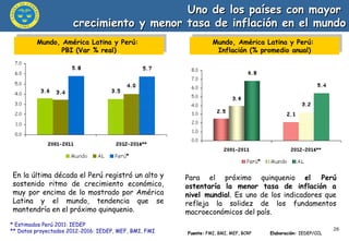 Uno de los países con mayor  crecimiento y menor tasa de inflación en el mundo Fuente:  FMI, BMI, MEF, BCRP  Elaboración:  IEDEP/CCL Mundo, América Latina y Perú:  PBI (Var % real) En la última década el Perú registró un alto y sostenido ritmo de crecimiento económico, muy por encima de lo mostrado por América Latina y el mundo, tendencia que se mantendría en el próximo quinquenio. * Estimados Perú 2011: IEDEP **  Datos proyectados 2012-2016: IEDEP, MEF, BMI, FMI Mundo, América Latina y Perú:  Inflación (% promedio anual) Para el próximo quinquenio  el Perú ostentaría la menor tasa de inflación a nivel mundial . Es uno de los indicadores que refleja la solidez de los fundamentos macroeconómicos del país.    
