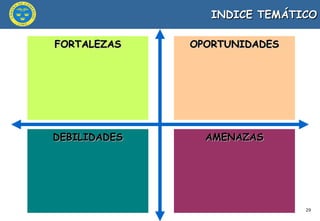 INDICE TEMÁTICO OPORTUNIDADES Ascenso de las economías emergentes Sectores con alto potencial TLCs en proceso y en cartera Precio de los commodities Brecha de infraestructura FORTALEZAS OPORTUNIDADES DEBILIDADES AMENAZAS 