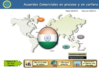 Acuerdos Comerciales en proceso y en cartera Centro América Australia Nueva Zelanda CARICOM Marruecos India Sudáfrica Fuente:  MINCETUR  Elaboración: IEDEP-CCL Impacto de los TLCs Vigentes Acuerdos en negociación Negociaciones futuras OMC TPP APEC Más de un millón de empleos 1,350 nuevos productos Exportaciones se duplican cada cinco años 