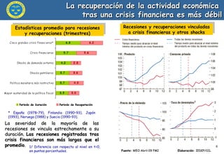 La recuperación de la actividad económica  tras una crisis financiera es más débil Fuente:  WEO Abril-09 FMI  Elaboración:  IEDEP/CCL Estadísticas promedio para recesiones y recuperaciones (trimestres) La severidad de la mayoría de las recesiones se vincula estrechamente a su duración.  Las recesiones registradas tras crisis financieras son más largas que el promedio . Recesiones y recuperaciones vinculadas a crisis financieras y otros shocks 1/  Diferencia con respecto al nivel en t=0, en puntos porcentuales. *  España (1978–79), Finlandia (1990–93), Japón (1993), Noruega (1988) y Suecia (1990–93). 