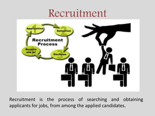 Recruitment Process Of Infosys | PPTX