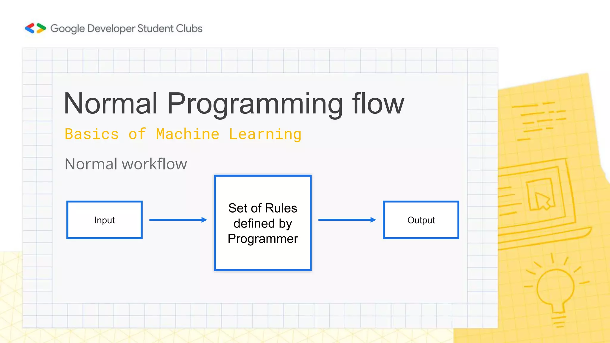 Basics of Machine Learning
Normal workflow
Normal Programming flow
Input Output
Set of Rules
defined by
Programmer
 