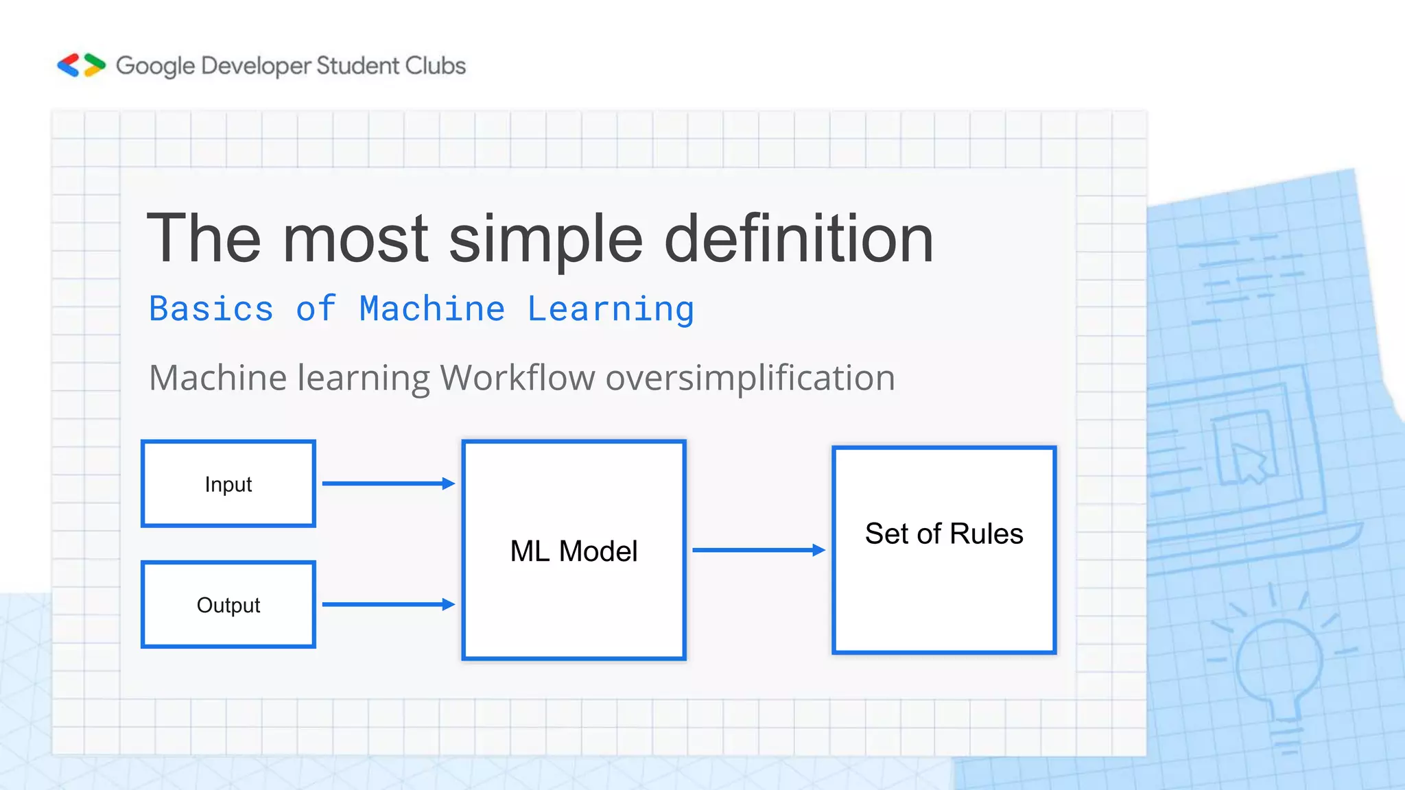The most simple definition
Basics of Machine Learning
Machine learning Workflow oversimplification
Input
Output
ML Model
Set of Rules
 