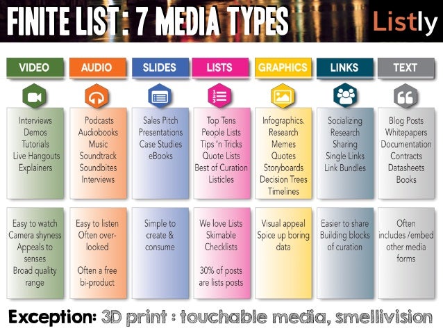 listly finite list 7