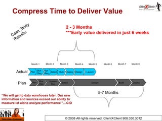 Compress Time to Deliver Value © 2008 All rights reserved. ClientXClient 908.350.3012 Actual Plan Deploy System Req Build ...