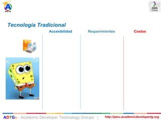 Tecnología Tradicional
Accesibilidad Requerimientos Costos
http://peru.academicdevelopertg.orgADTGs - Academic Developer Technology Groups |
 