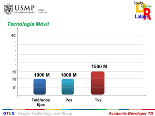 Teléfonos
fijos
Pcs Tvs
5’
10’
15’
40’
.
.
.
.
.
.
Tecnología Móvil
1000 M 1000 M
1500 M
Academic Developer TGGTUG - Google Technology user Group
 